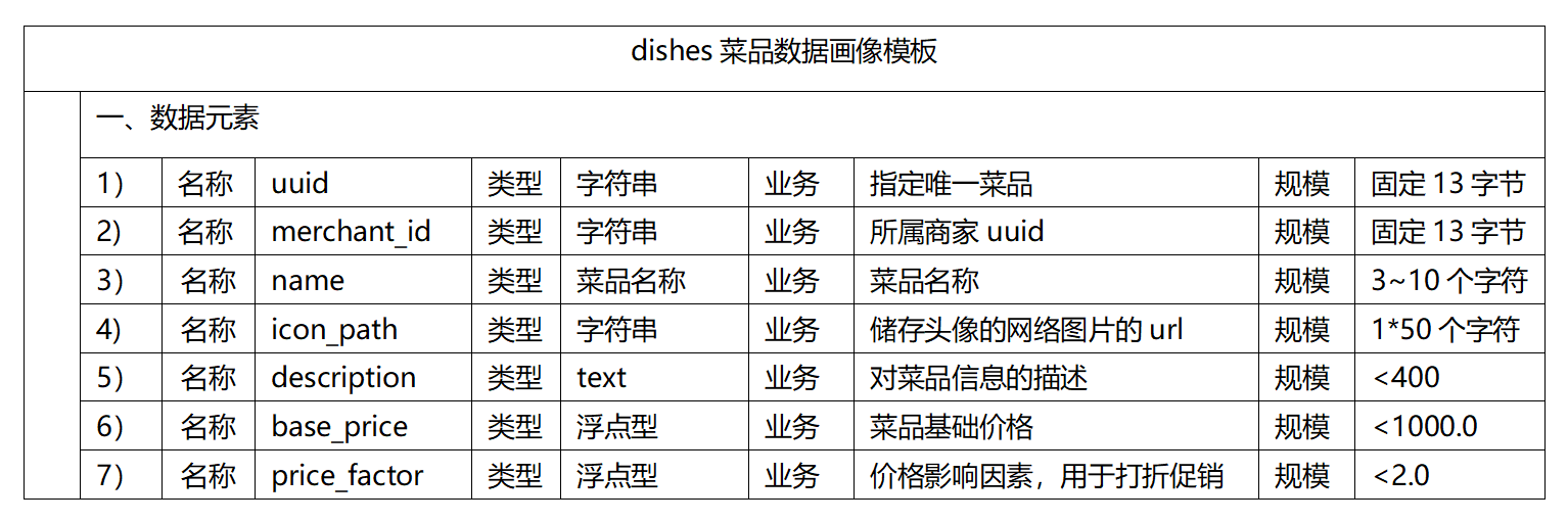 dishes